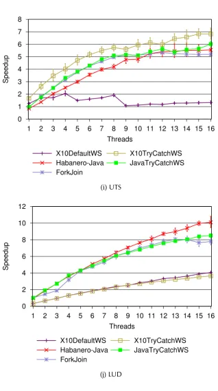 Figure 4.6: (Cont.)