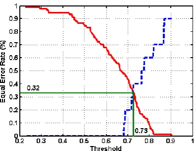 Figure 13: A five layer auto associative neural network 