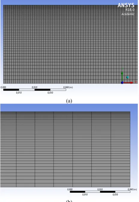 Fig.3. (a) mesh view at inlet (b) mesh view at outlet  