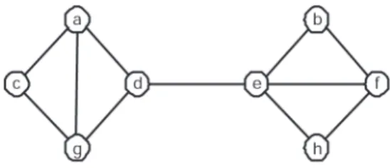 Fig. 2. Example network for dominating set problem.