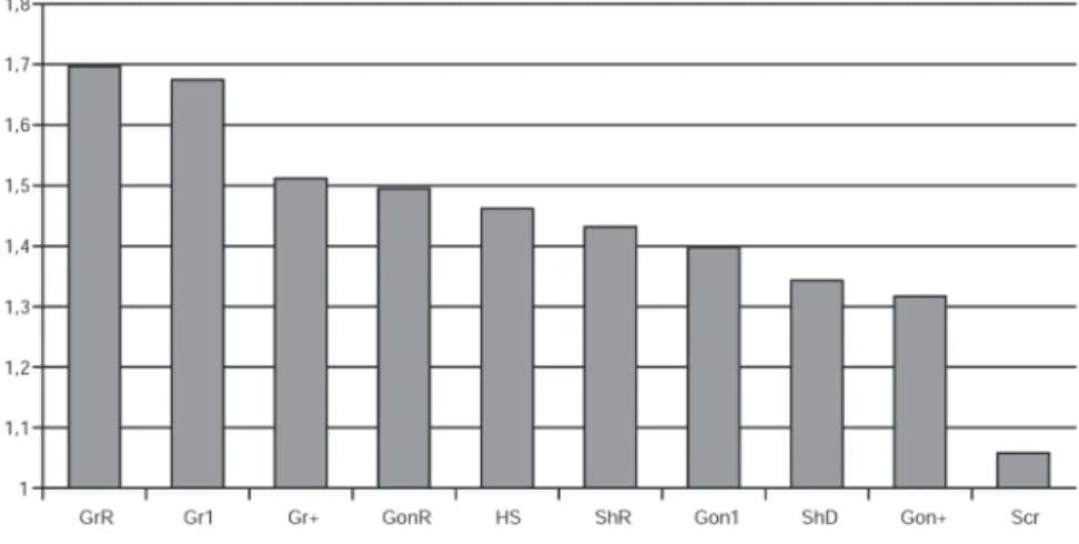 Fig. 4. The quality of algorithms.