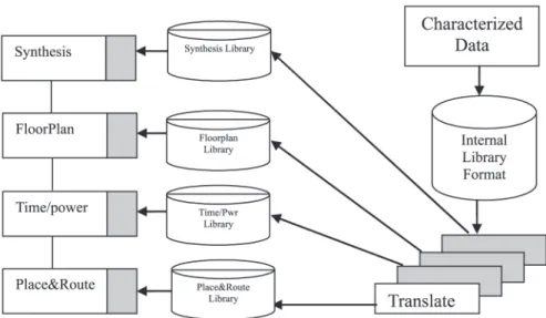 Fig. 1. Current Library Creation Strategies.