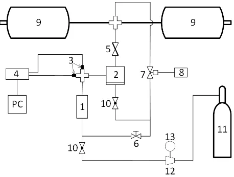 Fig. 2. Experimental apparatus for slow expansion special throttle valve. 1 – high pressure expansion chamber, 2 – pilot-operated piston valve, 3 – rapid high pressure transducers, 4 – BNC terminal block connected with PC, 5 – throttling needle valve with 