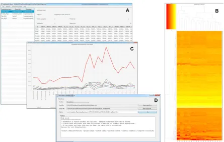 Figure 1. Screenshots of the mzqViewer. (A) The main window for viewing quantitative data within the ﬁle and calling other plottingfeatures