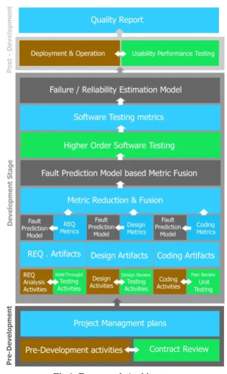 Fig 1: Framework Architecture. 