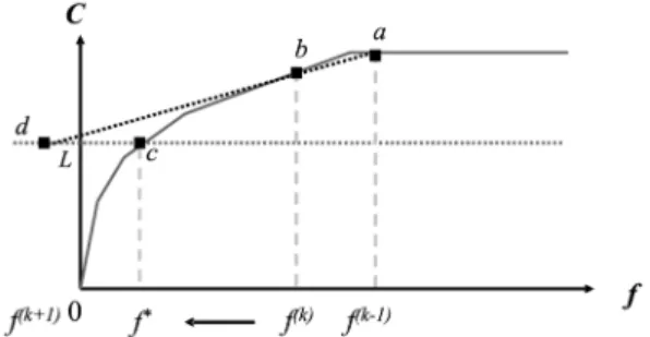 Fig. 4. The geometric explanation of the fair share rate computation, when it decreases, using the modified