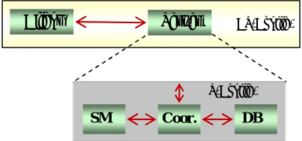 Figure 5: Client–Server Architecture.