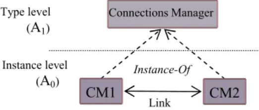 Figure 9.b:  Possible links of ECC1 connector in client-server architecture