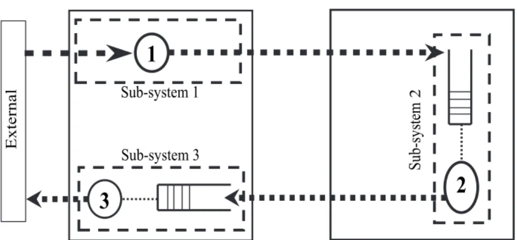 Figure 7: The mathematical model (Scenario 2)