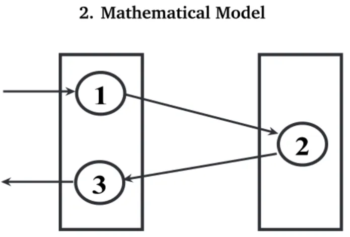 Figure 1: A Reentrant Network with Two Stations and Three Classes