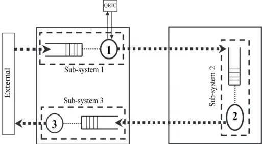 Figure 2: The Mathematical Model (Scenario 1)