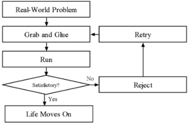 Fig. 1. Grab-and-Glue Framework.