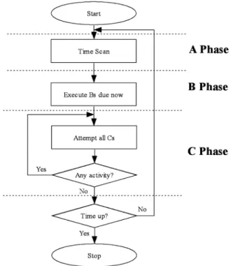 Fig. 2. The Three-Phase Executive 4 ] .