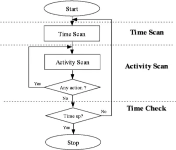 Fig. 3. The Event-Based Executive 4 ] .