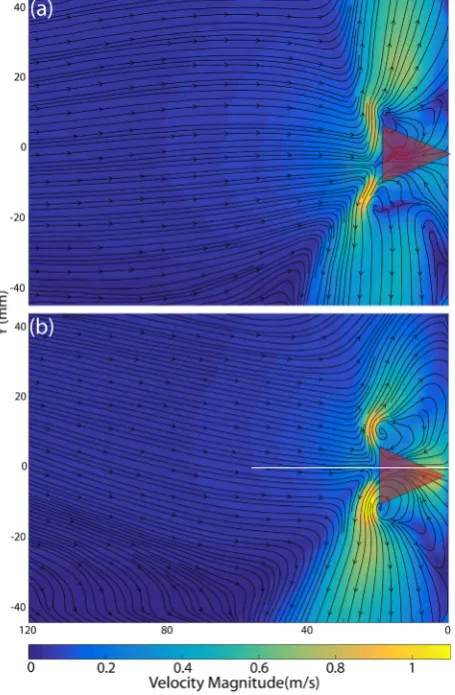Fig. 5. Time-averaged velocity magnitude plot for the smoothfan in the x-y plane