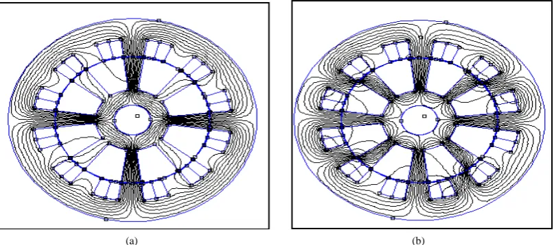 Figure 10. Winding configurations of SRM 12/8, (a) MCSRM; (b) conventional. 