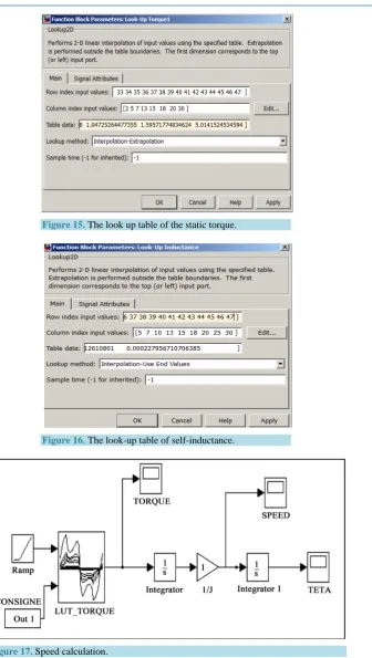 Figure 15. The look up table of the static torque. 