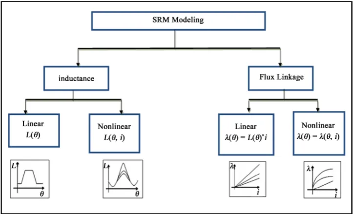 Table 1. The unaligned inductance in function of ratio k1/k2. 
