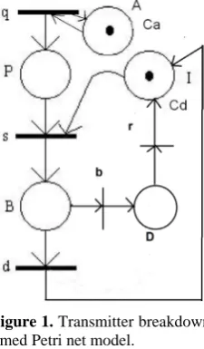 Figure 1. Transmitter breakdown timed Petri net model. 