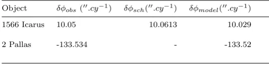 Table 1. Comparison between the values for secular precession of Mercury in units of arcsec/century(mastatic solutionsec/century