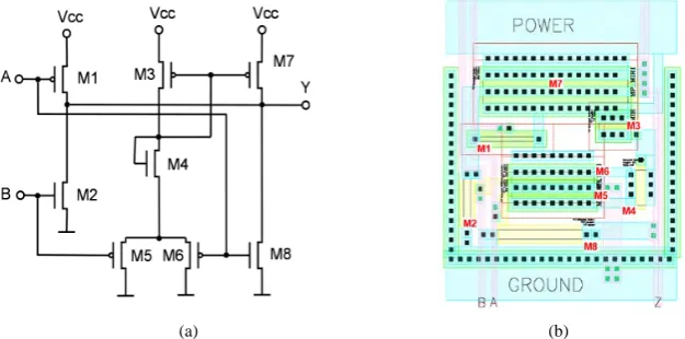 Figure 1. Internal structure of polymorphic NAND/NOR gate on a transistor level (a) and its corresponding physical layout (b) using standard CMOS AMIS 0.7 um technological li-brary