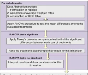Table 1: Sample expert user input. Expert 