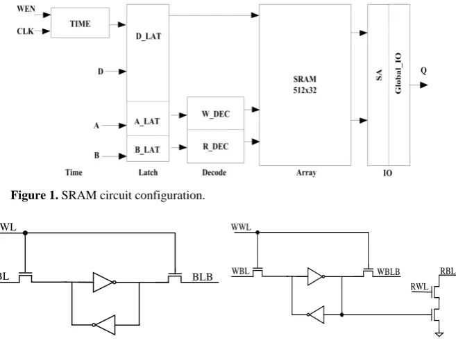 Figure 1. SRAM circuit configuration. 