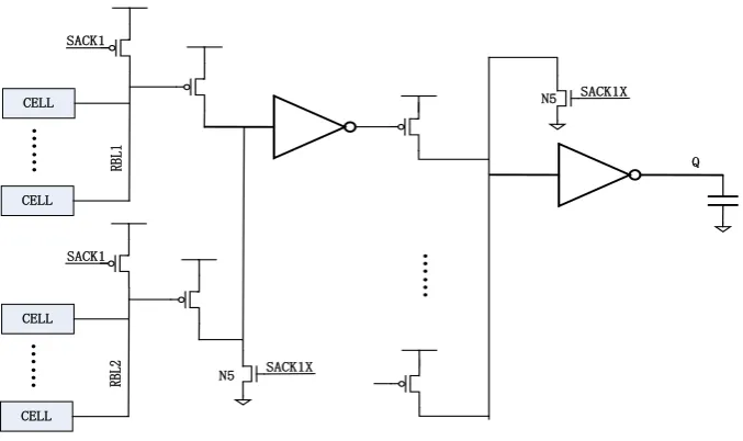 Figure 3. Domino logic circuit diagram. 