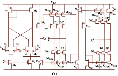 Fig. 5. CMOS realization of the digitally programmable DVCC with gain k 