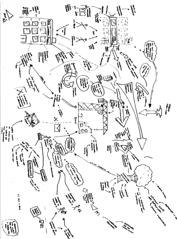 Fig. 1. Example of a rich picture from the C-SanD project relating to the issue of sustainability regarding construction consultancy and quantity surveying.