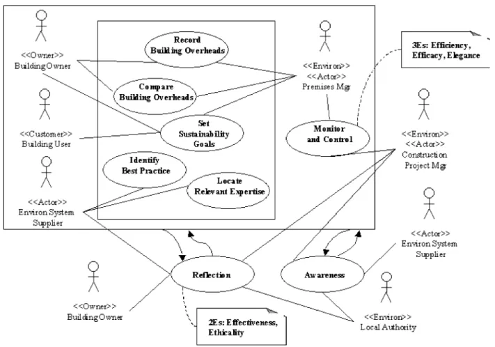 Fig. 4. Example Conceptual Model expressed as a root definition.