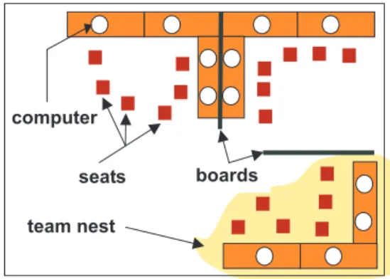Fig. 2. Outline of our software studio.