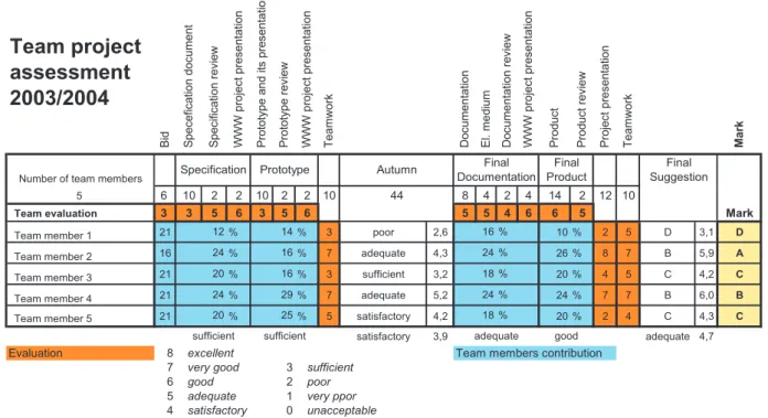 Fig. 4. An example of the assessment sheet.