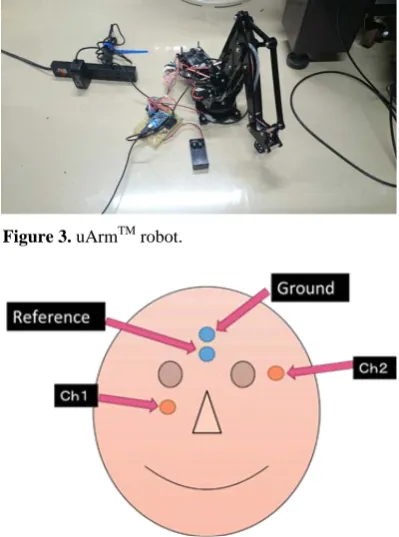 Figure 3. uArmTM robot. 