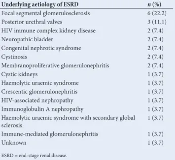 Table 2. Underlying diagnoses in children with ESRD
