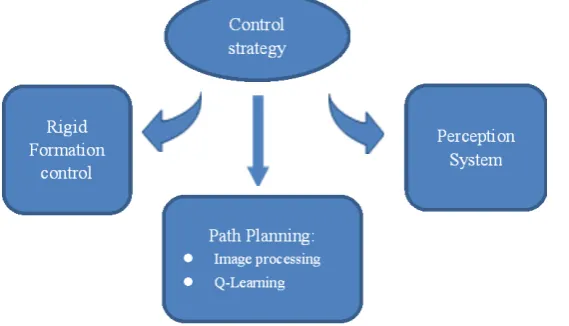 Figure 1. Schematic diagram of the control strategy. 