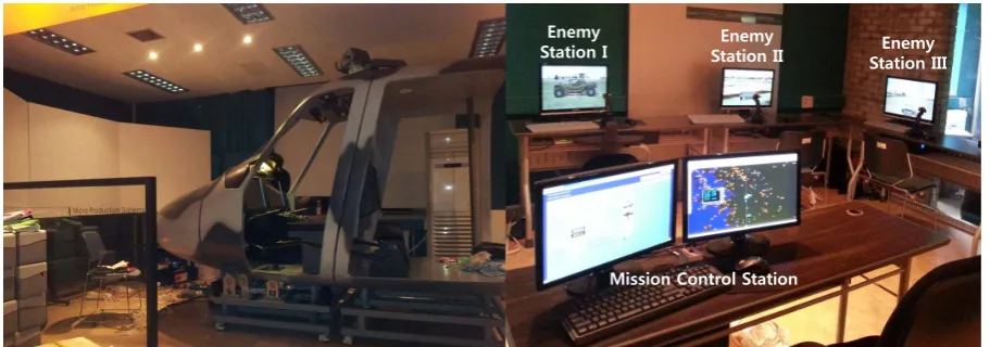 Figure 1 shows the outline of the attack helicopter simulator that has been developed for this study