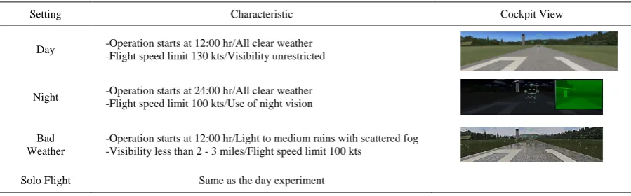 Table 2. Result of time analysis (Pilot). 