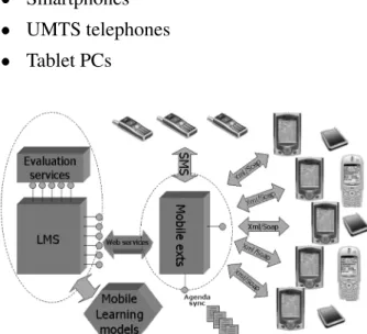 Fig. 11. Mobile extensions to the LMS platform.