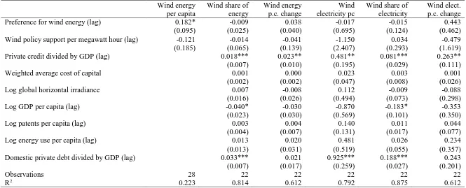 Table 3.4 Results for wind energy, European Union countries, 2014 