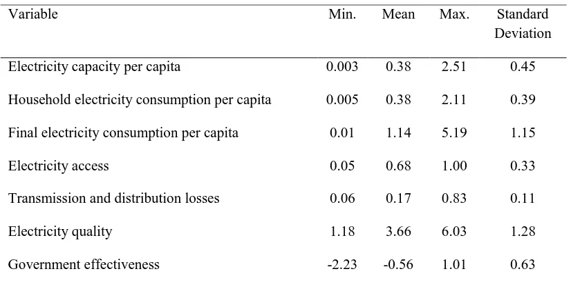 Table 4.1 Electricity use and government effectiveness, developing countries, 2012 