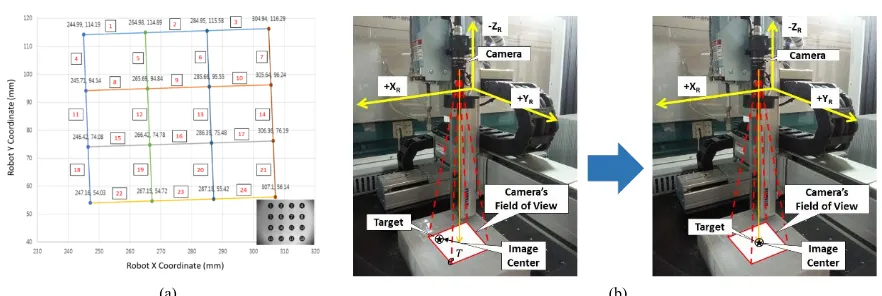 Figure 4. Alignment pattern and the robot sequence. (a) The inlet showing the test pattern image; (b) The alignment (eT)process