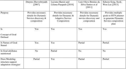 Table 1.  Results of a study on Goal in the Existing Goal models of Service Composition Approaches 