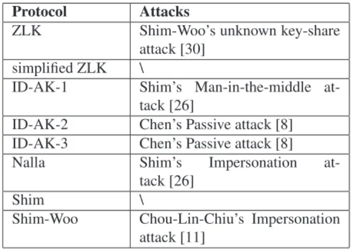 Table 1: Security properties