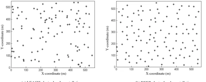 Fig. 10. Energy ( µ J ) consumed by each cluster head to receive one bit of information from all of the sensor