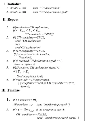 Fig. 6. DEEP protocol pseudo-code.