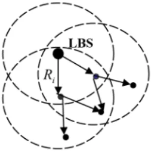 Fig. 8. Local Base Station starts the route discovery process by generating interest signals.