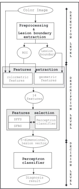 Fig. 1. Architecture of the proposed system.