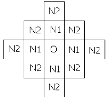 Figure 4: Labeling of cells with respect to a central  hostile cell denoted by O; i.e., the cell that is occupied by  a hostile agent.