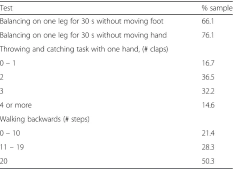 Table 1 Gross motor co-ordination tests in BCS70 age 10